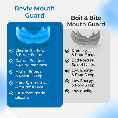SmileLift™ - Whitening Mouth Tray